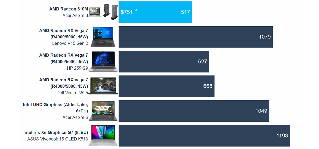 Acer Aspire 3 (A315-24P) review